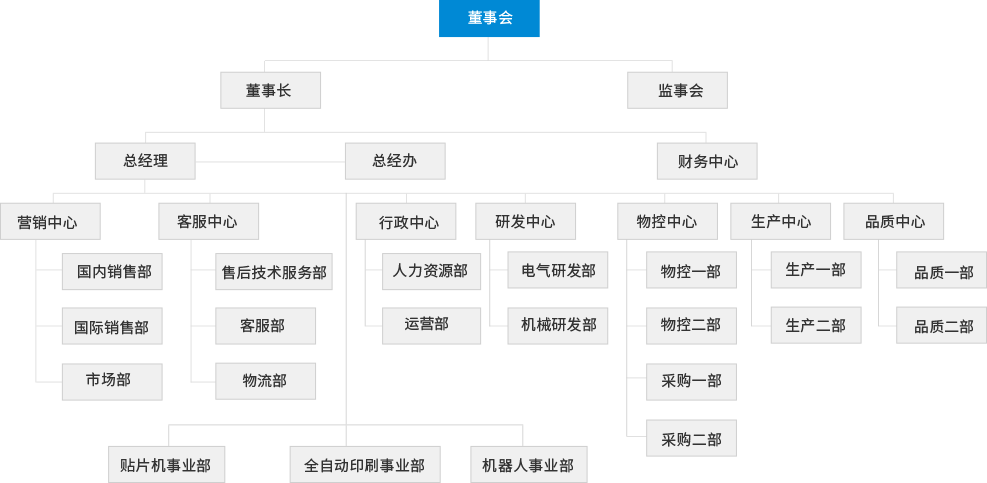 永利集团·304am(中国游)官方网站